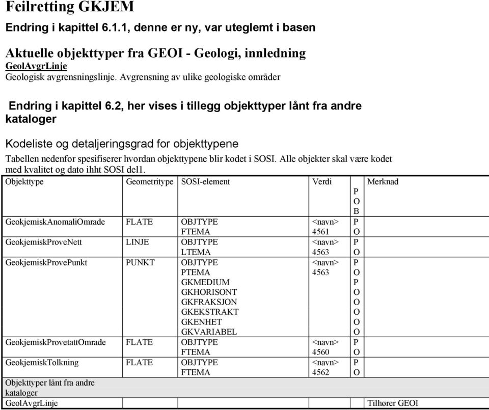 2, her vises i tillegg objekttyper lånt fra andre kataloger Kodeliste og detaljeringsgrad for objekttypene Tabellen nedenfor spesifiserer hvordan objekttypene blir kodet i SSI.