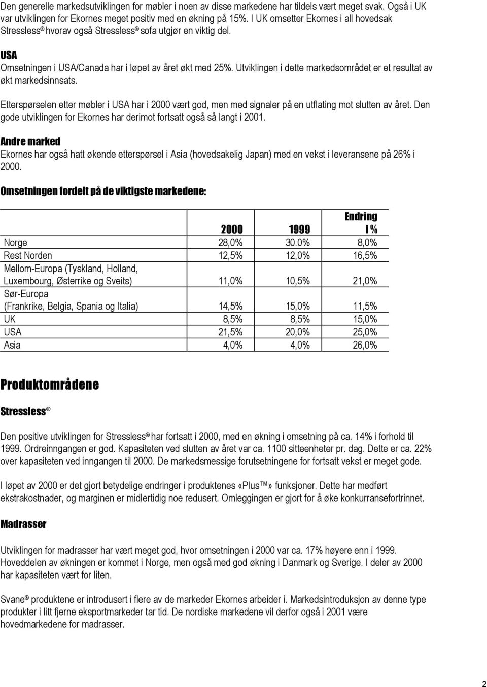 Utviklingen i dette markedsområdet er et resultat av økt markedsinnsats. Etterspørselen etter møbler i USA har i 2000 vært god, men med signaler på en utflating mot slutten av året.