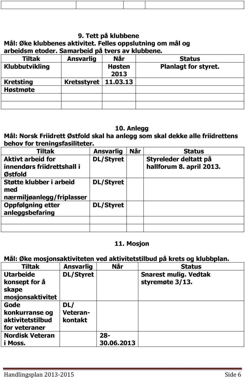 Aktivt arbeid for innendørs friidrettshall i Østfold Støtte klubber i arbeid med nærmiljøanlegg/friplasser Oppfølgning etter anleggsbefaring /Styret /Styret /Styret Styreleder deltatt på hallforum 8.