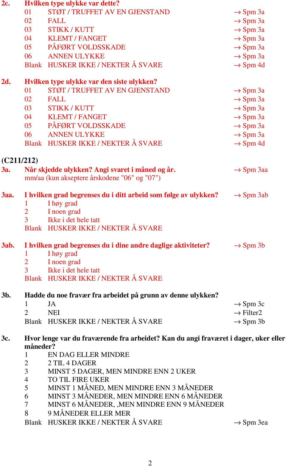 01 STØT / TRUFFET AV EN GJENSTAND Spm 3a 02 FALL Spm 3a 03 STIKK / KUTT Spm 3a 04 KLEMT / FANGET Spm 3a 05 PÅFØRT VOLDSSKADE Spm 3a 06 ANNEN ULYKKE Spm 3a (C211/212) 3a. Når skjedde ulykken?