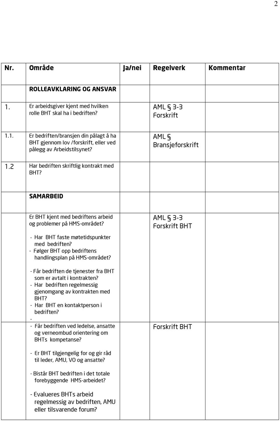 - Følger BHT opp bedriftens handlingsplan på HMS-området? - Får bedriften de tjenester fra BHT som er avtalt i kontrakten? Har bedriften regelmessig gjenomgang av kontrakten med BHT?