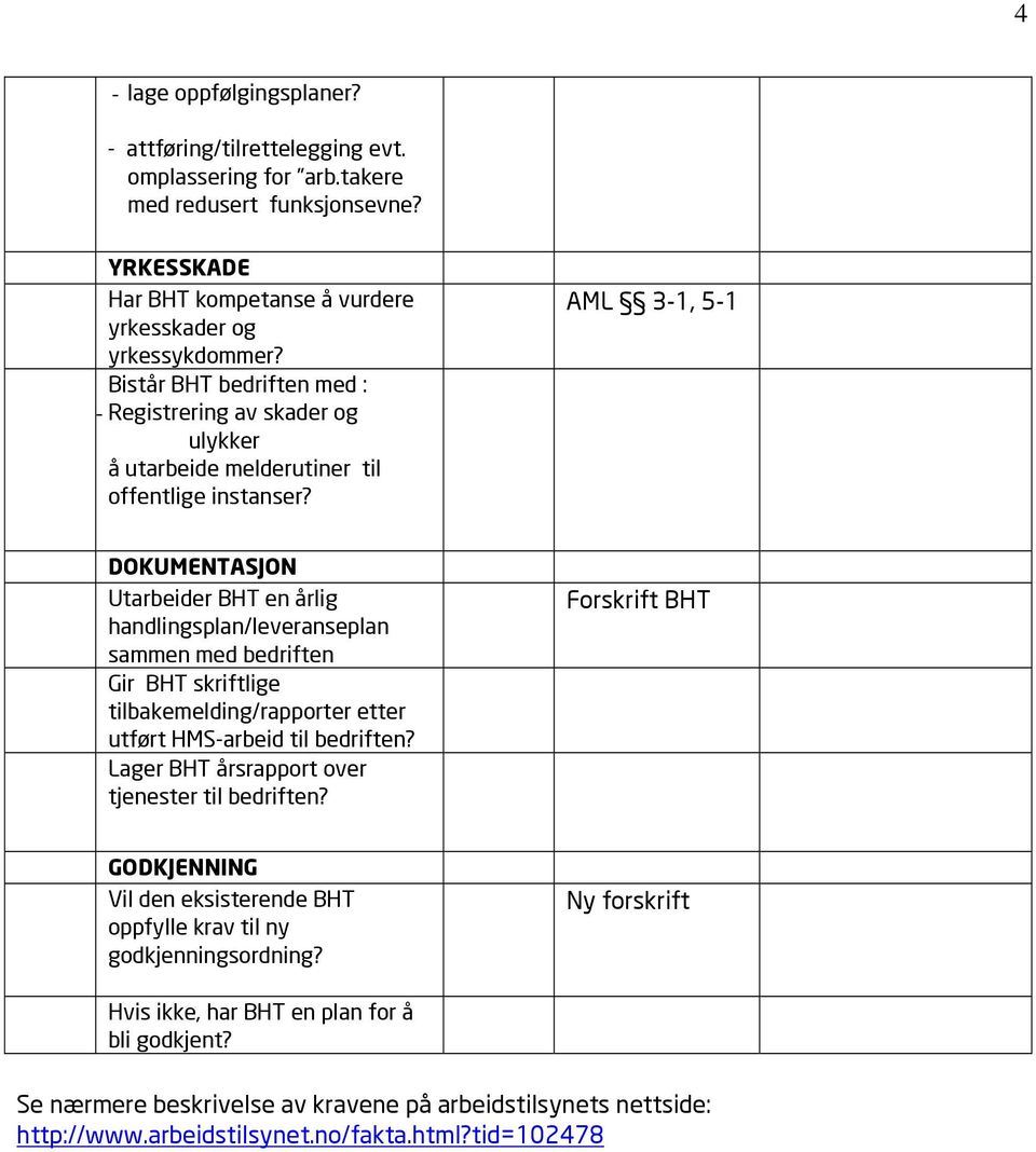 AML 3-1, 5-1 DOKUMENTASJON Utarbeider BHT en årlig handlingsplan/leveranseplan sammen med bedriften Gir BHT skriftlige tilbakemelding/rapporter etter utført HMS-arbeid til bedriften?