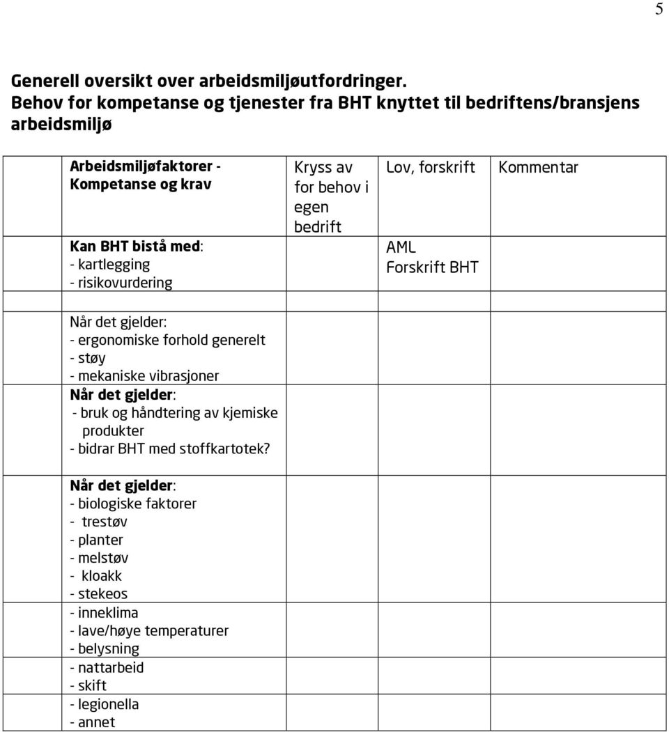 - kartlegging - risikovurdering Kryss av for behov i egen bedrift Lov, forskrift AML Kommentar - ergonomiske forhold generelt - støy - mekaniske