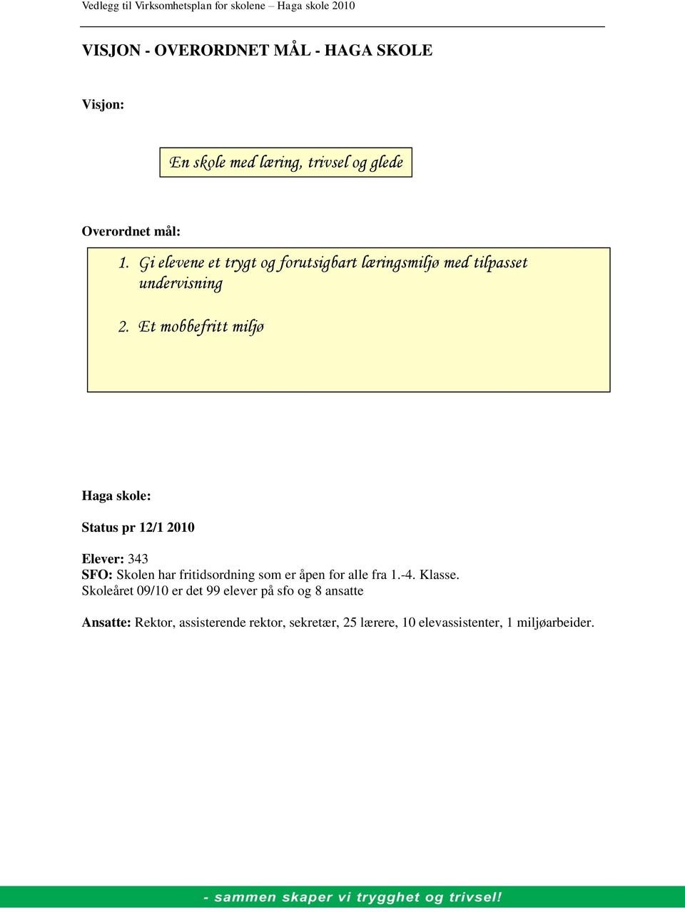 Et mobbefritt miljø Haga skole: Status pr 12/1 2010 Elever: 343 SFO: Skolen har fritidsordning som er åpen for alle