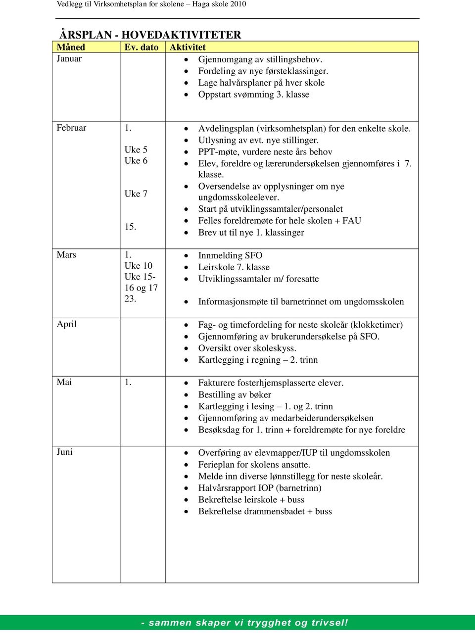 klasse. Oversendelse av opplysninger om nye ungdomsskoleelever. Start på utviklingssamtaler/personalet Felles foreldremøte for hele skolen + FAU Brev ut til nye 1. klassinger Mars 1.