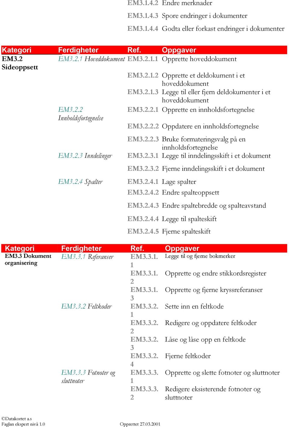 2.2.3 Bruke formateringsvalg på en innholdsfortegnelse EM3.2.3.1 Legge til inndelingsskift i et dokument EM3.2.3.2 Fjerne inndelingsskift i et dokument EM3.2.4.1 Lage spalter EM3.2.4.2 Endre spalteoppsett EM3.