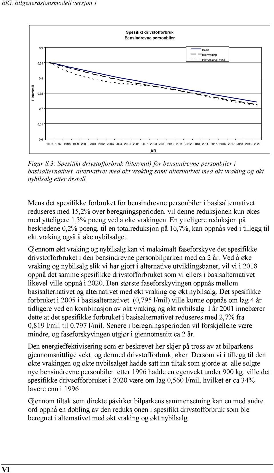 3: Spesifikt drivstofforbruk (liter/mil) for bensindrevne personbiler i basisalternativet, alternativet med økt vraking samt alternativet med økt vraking og økt nybilsalg etter årstall.