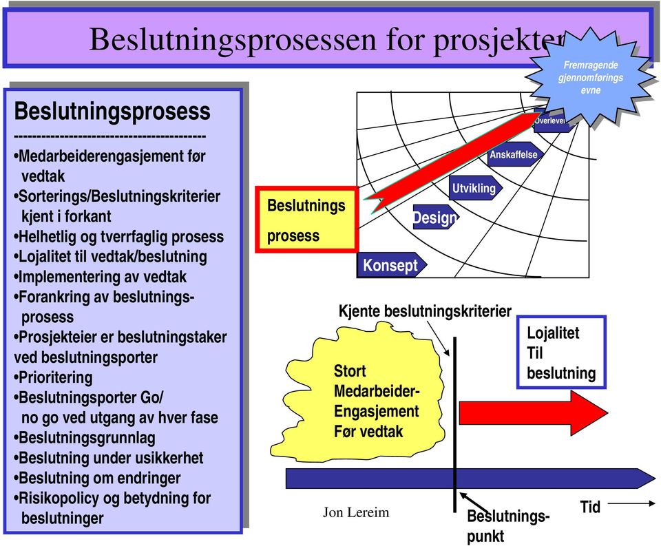 Forankring av av beslutningsprosesprosess beslutnings- Prosjekteier Prosjekteier er er beslutningstaker beslutningstaker ved ved beslutningsporter beslutningsporter Prioritering Prioritering