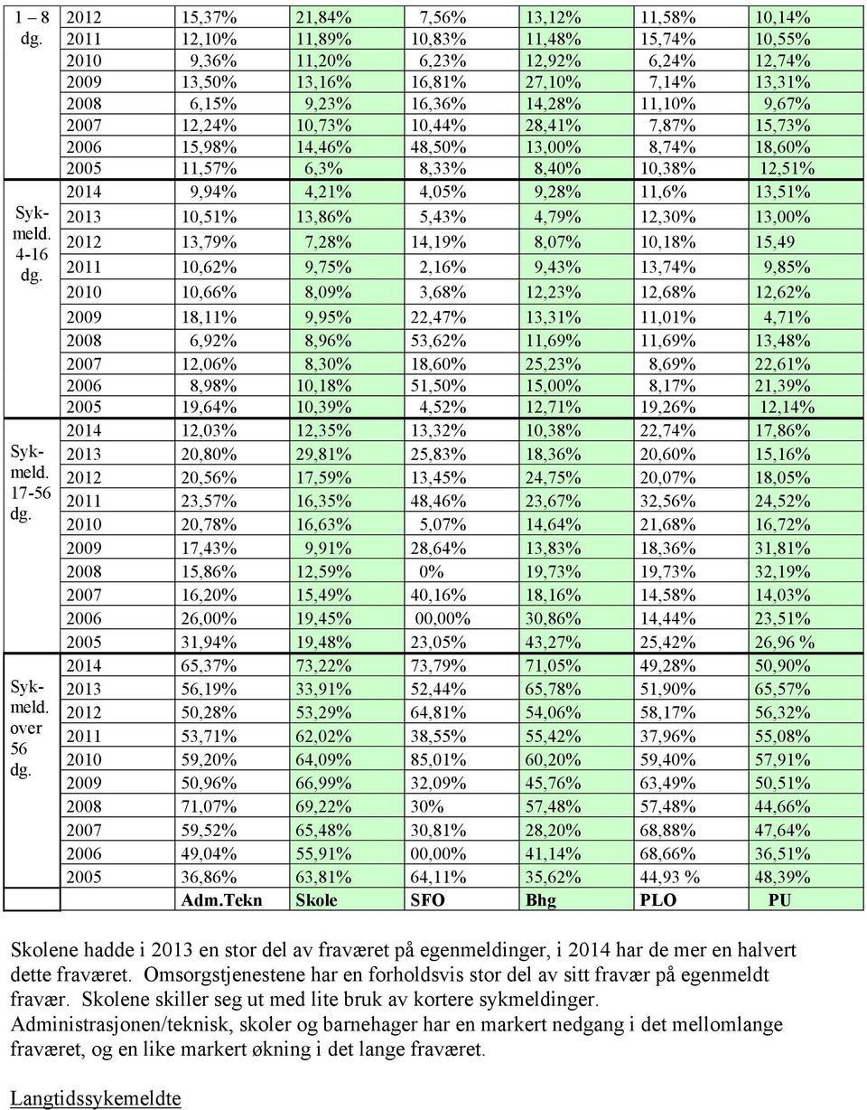 6,15% 9,23% 16,36% 14,28% 11,10% 9,67% 2007 12,24% 10,73% 10,44% 28,41% 7,87% 15,73% 2006 15,98% 14,46% 48,50% 13,00% 8,74% 18,60% 2005 11,57% 6,3% 8,33% 8,40% 10,38% 12,51% 2014 9,94% 4,21% 4,05%