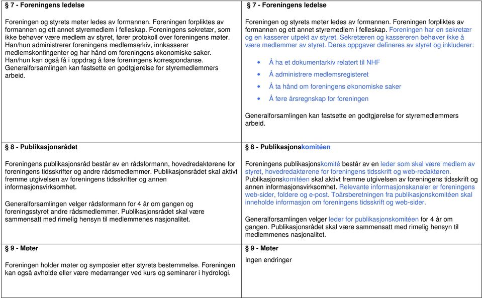 Han/hun administrerer foreningens medlemsarkiv, innkasserer medlemskontingenter og har hånd om foreningens økonomiske saker. Han/hun kan også få i oppdrag å føre foreningens korrespondanse.