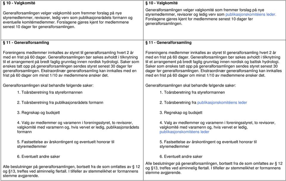 10 - Valgkomité Generalforsamlingen velger valgkomité som fremmer forslag på nye styremedlemmer, revisorer og ledig verv som publikasjonskomitéens leder.