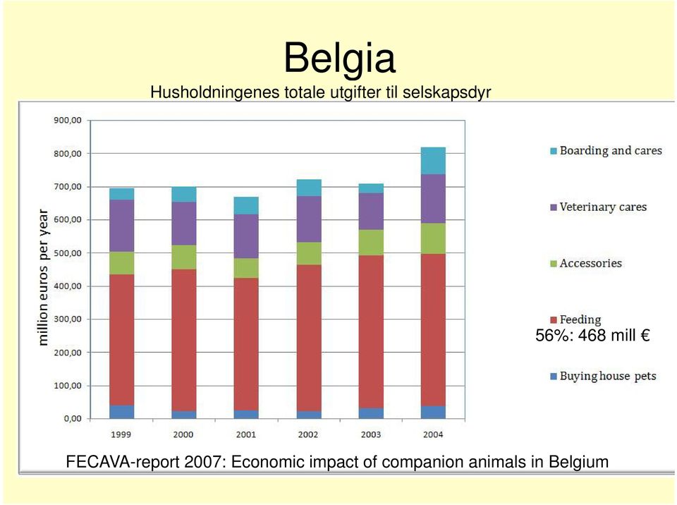 mill FECAVA-report 2007: Economic