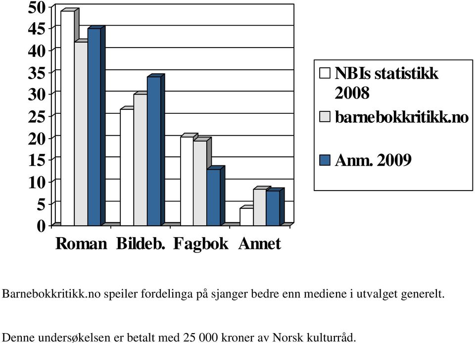 2009 Barnebokkritikk.