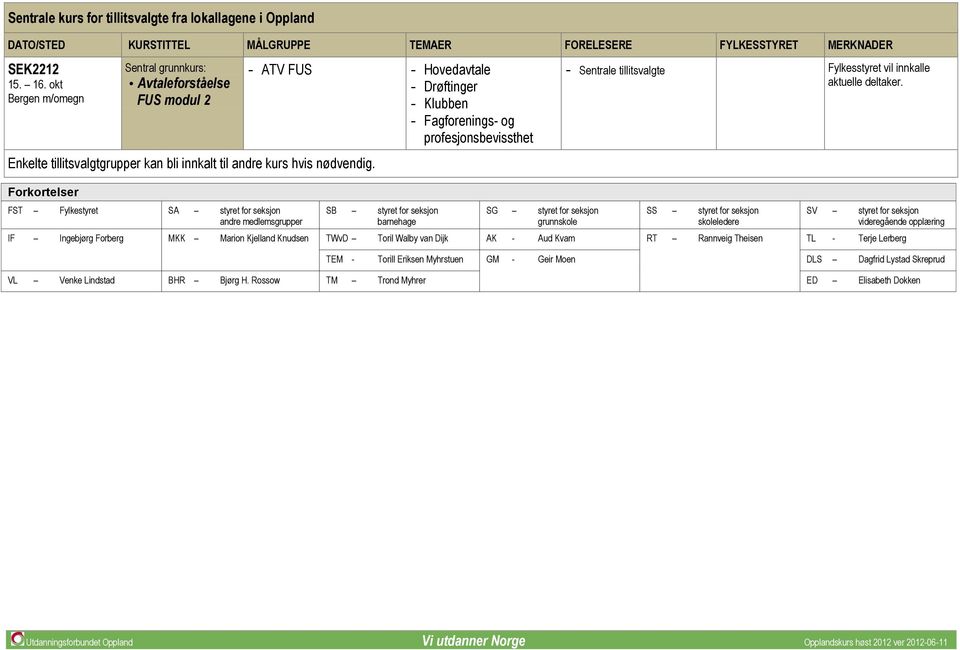 Forkortelser FST Fylkestyret SA styret for seksjon andre medlemsgrupper ATV FUS SB styret for seksjon barnehage SG styret for seksjon grunnskole SS styret for seksjon