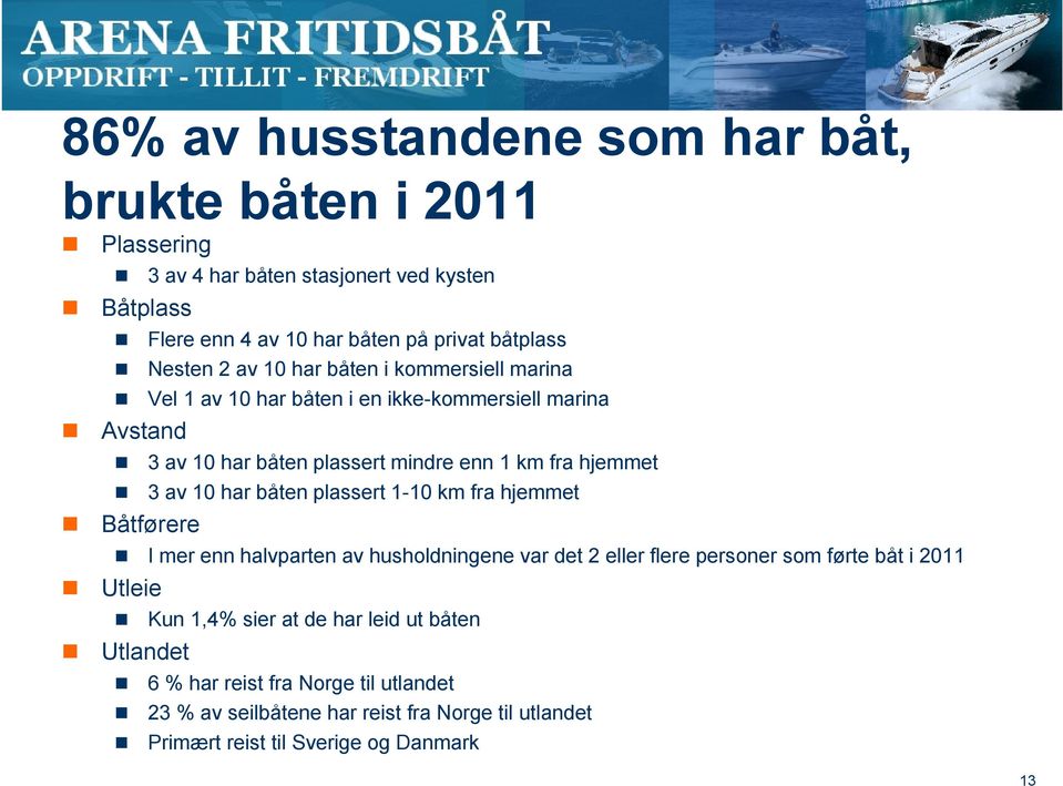 av 10 har båten plassert 1-10 km fra hjemmet Båtførere Utleie I mer enn halvparten av husholdningene var det 2 eller flere personer som førte båt i 2011 Kun 1,4%