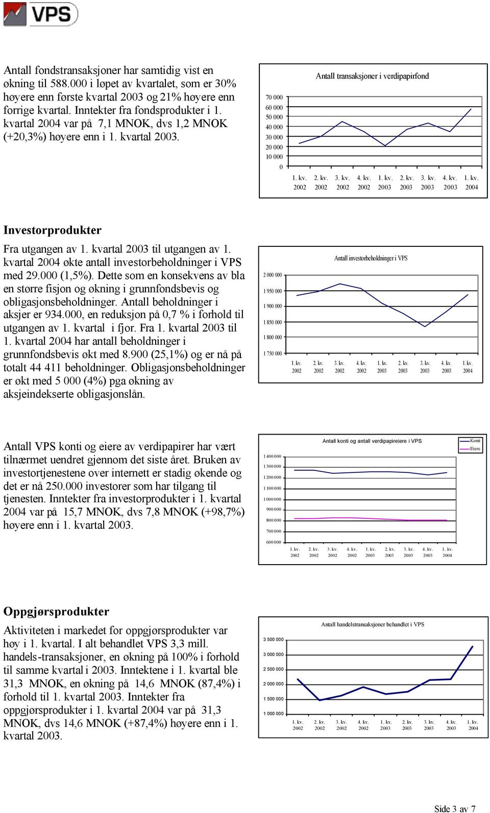 kvartal til utgangen av 1. kvartal økte antall investorbeholdninger i VPS med 29.000 (1,5%). Dette som en konsekvens av bla en større fisjon og økning i grunnfondsbevis og obligasjonsbeholdninger.