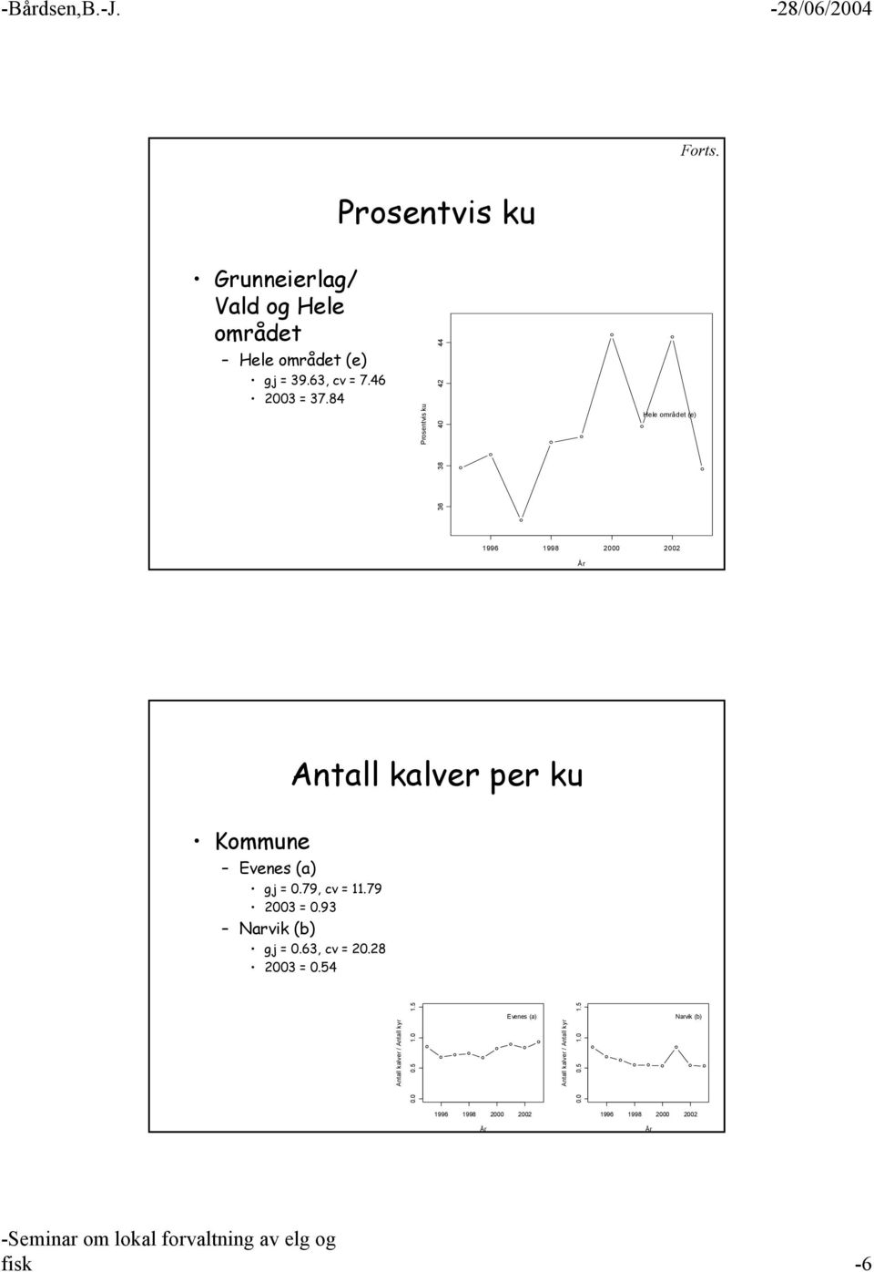 Grovfjord (c) 35 45 25 35 45 55 25 55 Østre Evenes (b) Herjangen m.