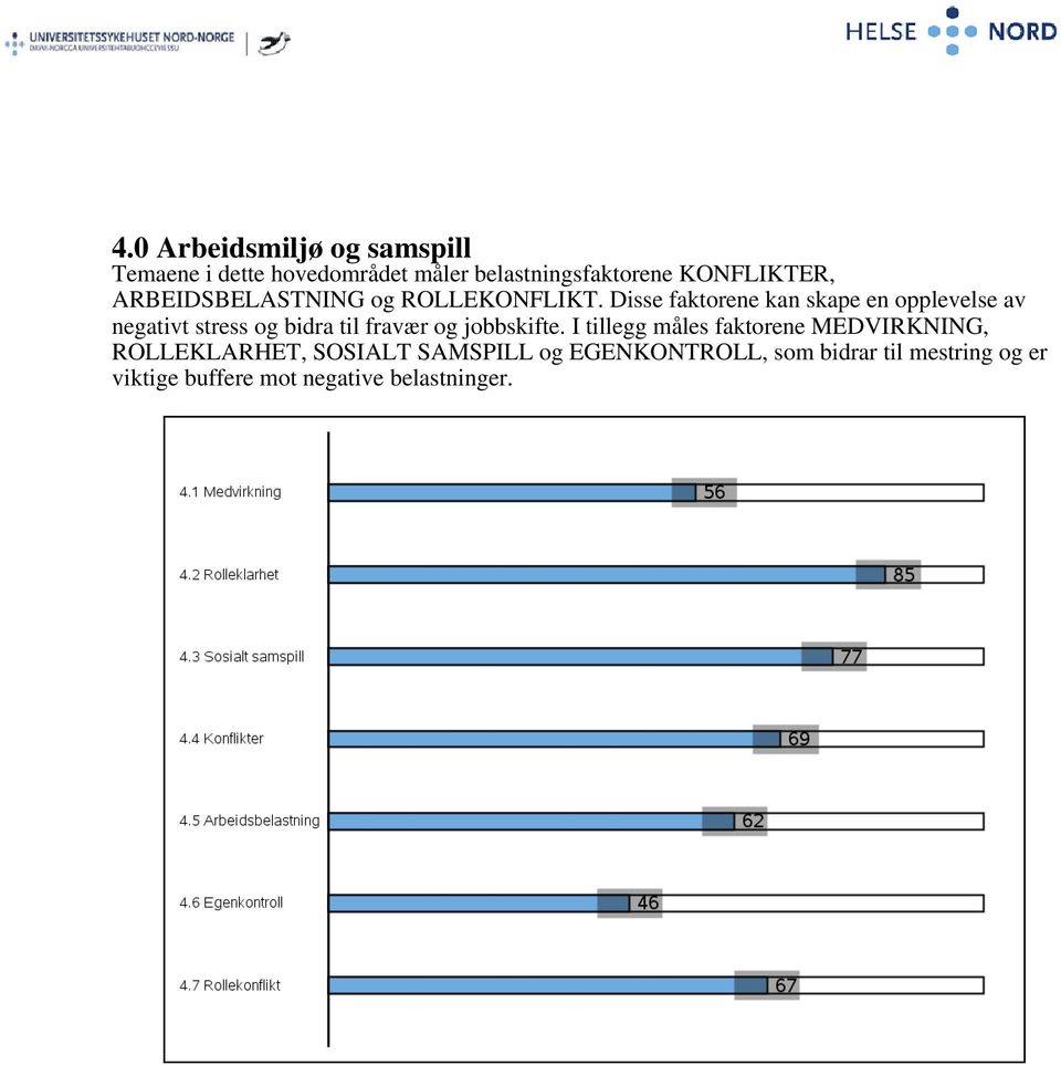 Disse faktorene kan skape en opplevelse av negativt stress og bidra til fravær og jobbskifte.