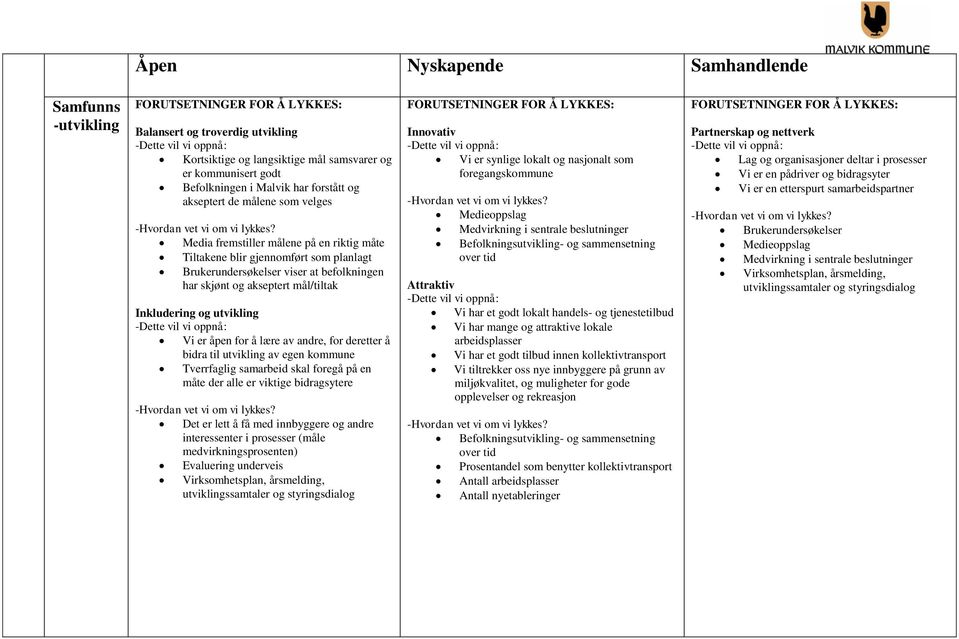 deretter å bidra til utvikling av egen kommune Tverrfaglig samarbeid skal foregå på en måte der alle er viktige bidragsytere Det er lett å få med innbyggere og andre interessenter i prosesser (måle