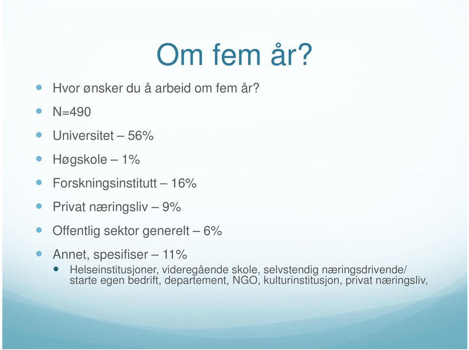 Offentlig sektor generelt 6% Annet, spesifiser 11% Helseinstitusjoner,