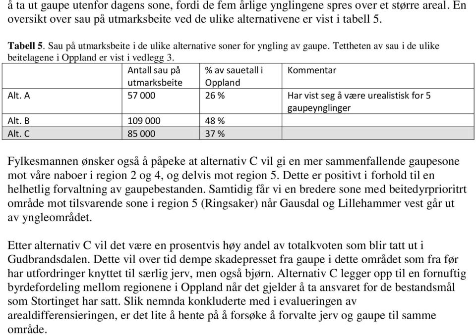 Antall sau på % av sauetall i Kommentar utmarksbeite Oppland Alt. A 57 000 26 % Har vist seg å være urealistisk for 5 gaupeynglinger Alt. B 109 000 48 % Alt.