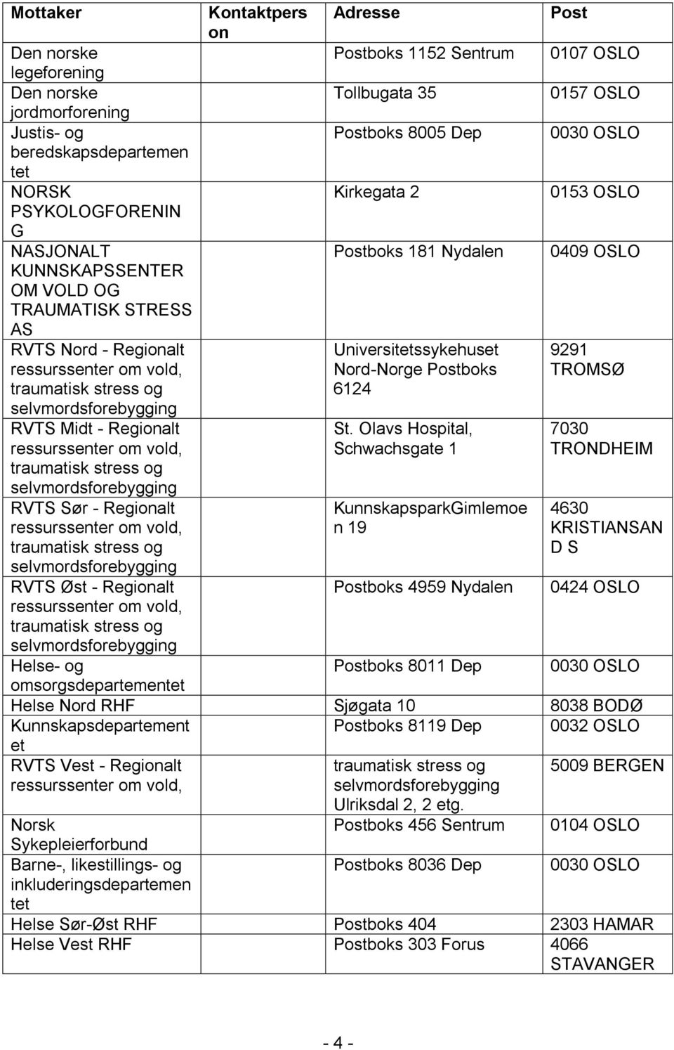 Universitetssykehuset Nord-Norge Postboks 9291 TROMSØ 6124 RVTS Midt - Regionalt St.