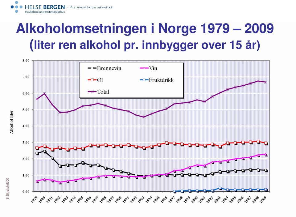 (liter ren alkohol