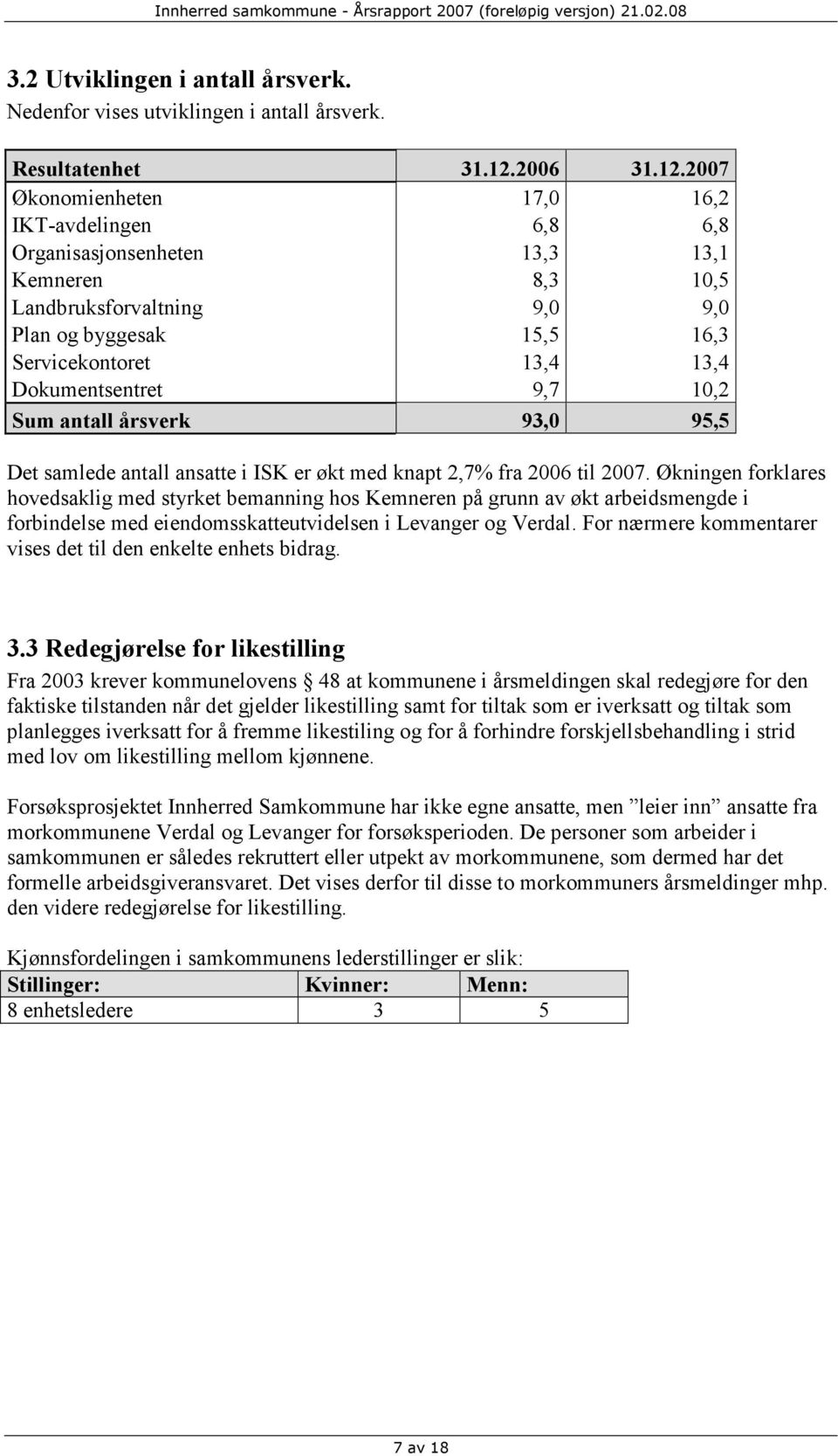 2007 Økonomienheten 17,0 16,2 IKT-avdelingen 6,8 6,8 Organisasjonsenheten 13,3 13,1 Kemneren 8,3 10,5 Landbruksforvaltning 9,0 9,0 Plan og byggesak 15,5 16,3 Servicekontoret 13,4 13,4 Dokumentsentret