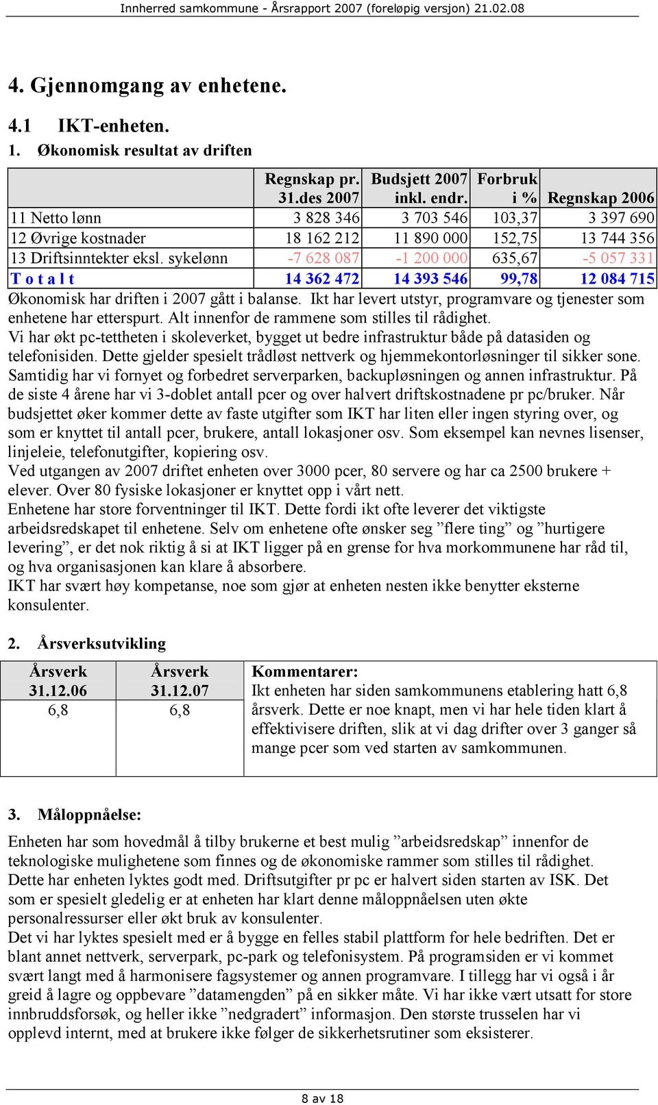 sykelønn -7 628 087-1 200 000 635,67-5 057 331 T o t a l t 14 362 472 14 393 546 99,78 12 084 715 Økonomisk har driften i 2007 gått i balanse.