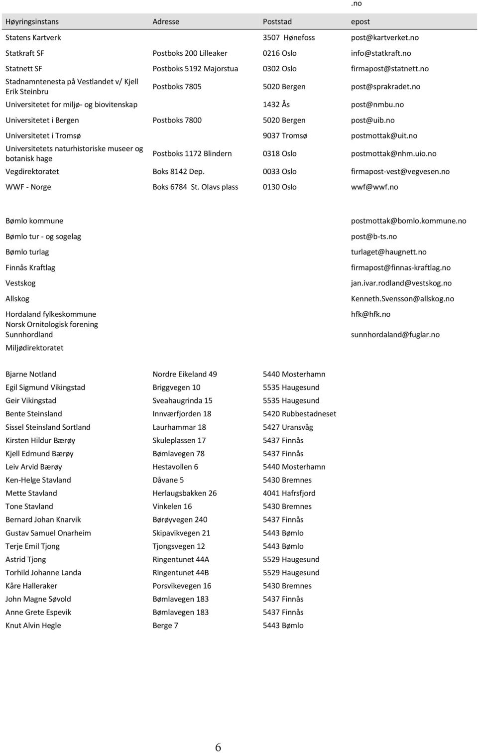 no Universitetet for miljø- og biovitenskap 1432 Ås post@nmbu.no Universitetet i Bergen Postboks 7800 5020 Bergen post@uib.no Universitetet i Tromsø 9037 Tromsø postmottak@uit.