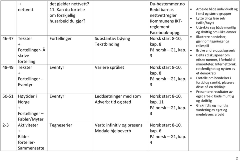 Fortellinger Substantiv: bøying Tekstbinding Du-bestemmer.no Redd barnas nettvettregler Kommunens IKTreglement Facebook-oppg. kap.