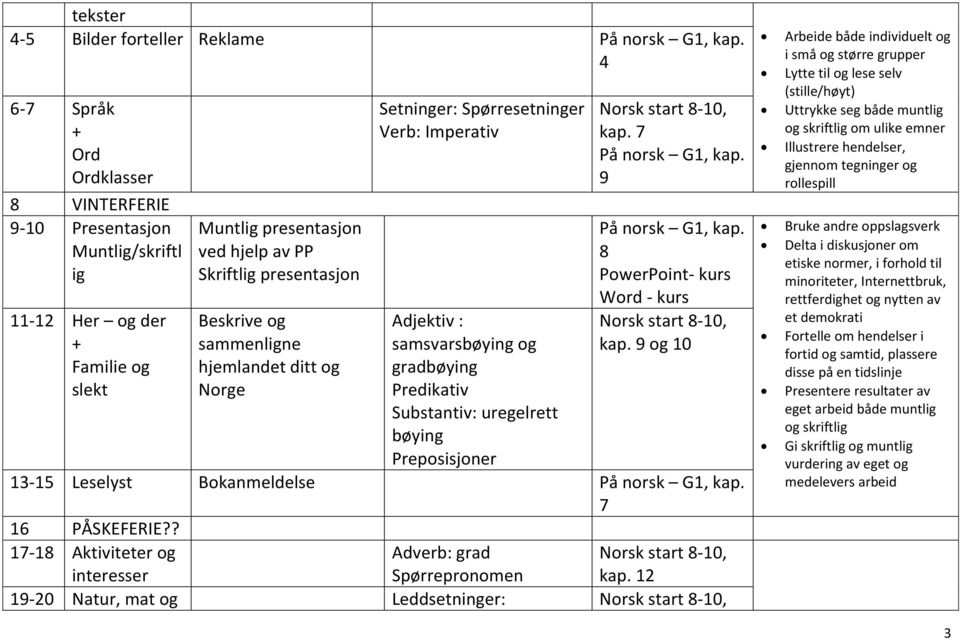 Imperativ Adjektiv : samsvarsbøying og gradbøying Predikativ Substantiv: uregelrett bøying Preposisjoner kap.