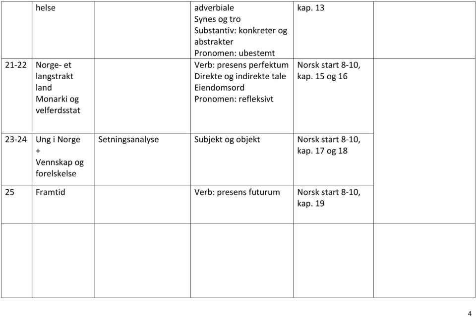 indirekte tale Eiendomsord Pronomen: refleksivt kap. 1 kap.