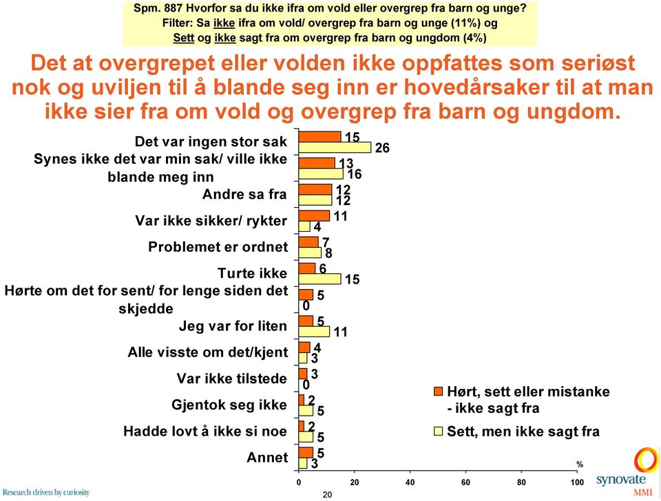 inn er hovedårsaker til at man ikke sier fra om vold og.