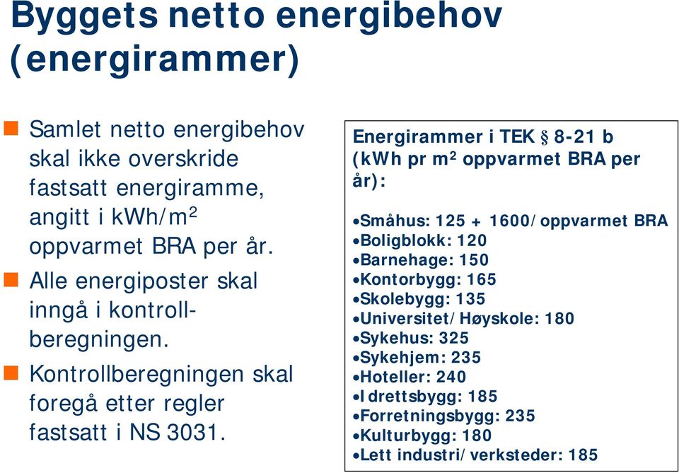 Energirammer i TEK 8-21 b (kwh pr m 2 oppvarmet BRA per år): Småhus: 125 + 1600/oppvarmet BRA Boligblokk: 120 Barnehage: 150 Kontorbygg: 165