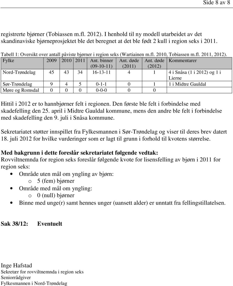 døde Kommentarer (09-10-11) (2011) (2012) Nord-Trøndelag 45 43 34 16-13-11 4 1 4 i Snåsa (1 i 2012) og 1 i Lierne Sør-Trøndelag 9 4 5 0-1-1 0 1 1 i Midtre Gauldal Møre og Romsdal 0 0 0 0-0-0 0 0