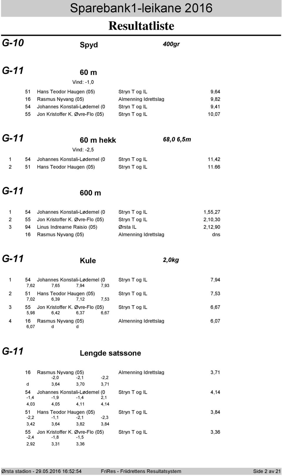 66 G- 600 m 5 Jhannes Knstali-Lødemel (0 Stryn T g IL,55,7 55 Jn Kristffer K.