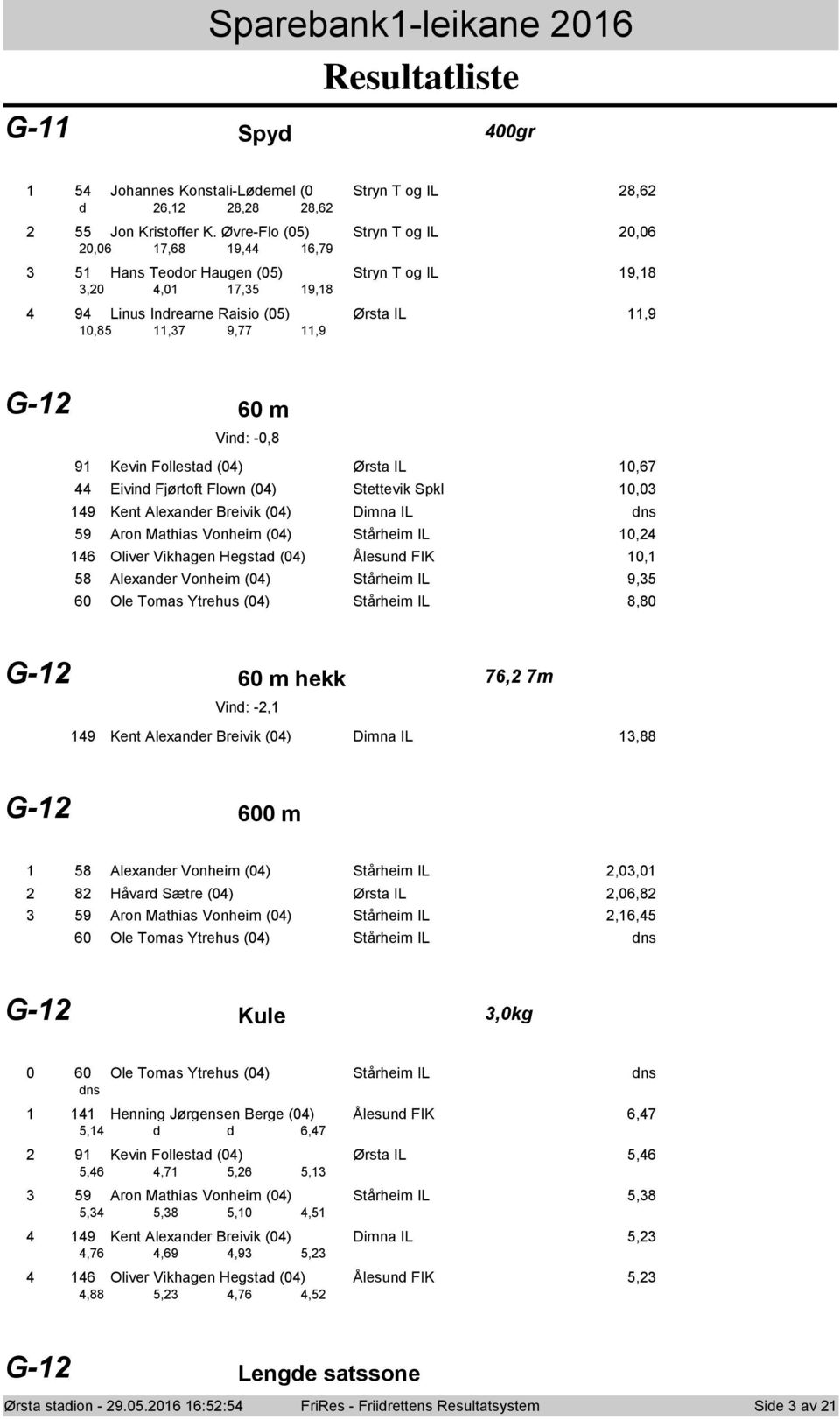 Ørsta IL 0,67 Eivind Fjørtft Flwn (0) Stettevik Spkl 0,0 9 Kent Alexander Breivik (0) Dimna IL 59 Arn Mathias Vnheim (0) Stårheim IL 0, 6 Oliver Vikhagen Hegstad (0) Ålesund FIK 0, 58 Alexander