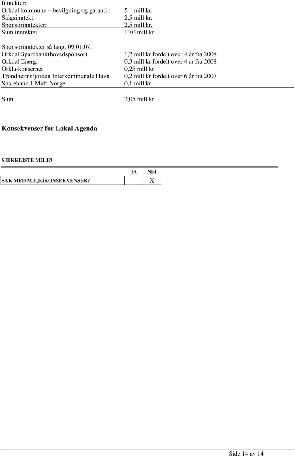 07: Orkdal Sparebank(hovedsponsor): 1,2 mill kr fordelt over 4 år fra 2008 Orkdal Energi 0,3 mill kr fordelt over 4 år fra 2008