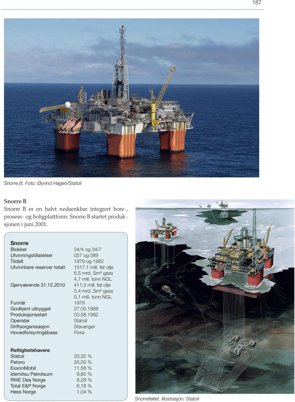 tonn NGL 411,3 mill. fat olje 0,4 mrd. Sm³ gass 0,1 mill. tonn NGL Funnår 1979 Godkjent utbygget 27.05.1988 Produksjonsstart 03.08.