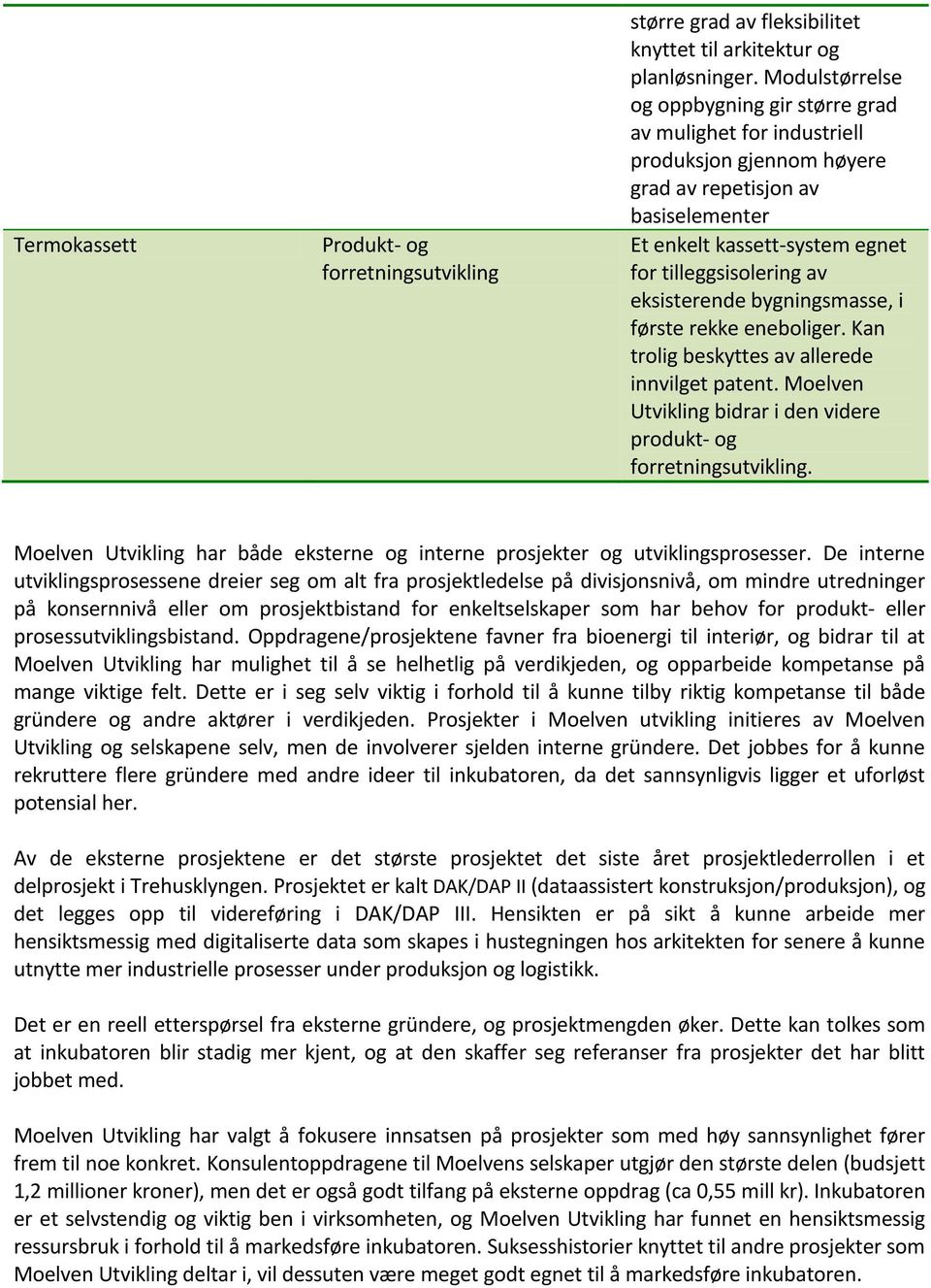 eksisterende bygningsmasse, i første rekke eneboliger. Kan trolig beskyttes av allerede innvilget patent. Moelven Utvikling bidrar i den videre produkt- og forretningsutvikling.