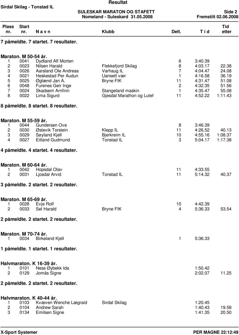 56 7 0024 Skadsem Arnfinn Stangeland maskin 1 4:35.47 55.08 8 0022 Lima Sigurd Gjesdal Marathon og Lutef 11 4:52.22 1:11.43 8 påmeldte. 8 startet. 8 resultater. Maraton. M 55-59 år.
