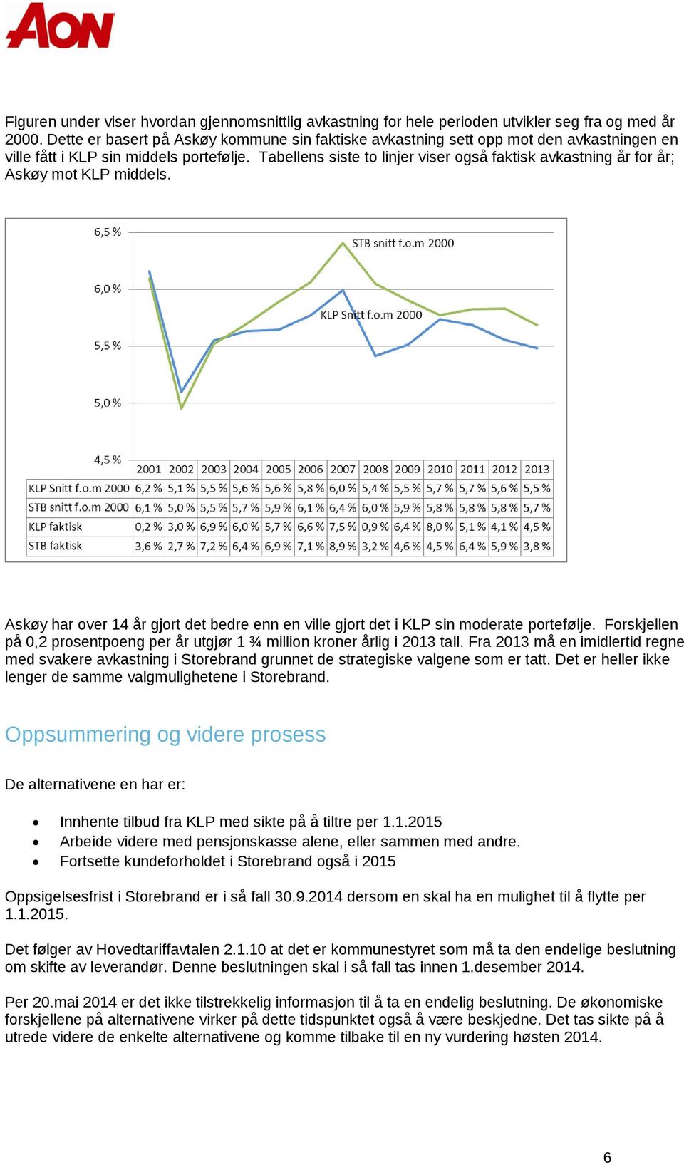 Tabellens siste to linjer viser også faktisk avkastning år for år; Askøy mot KLP middels. Askøy har over 14 år gjort det bedre enn en ville gjort det i KLP sin moderate portefølje.