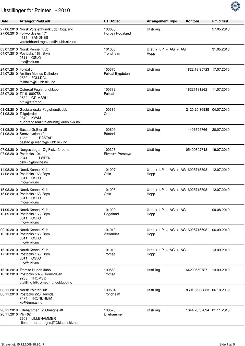 07.2010 Tlf. 91809758 2582 GRIMSBU ofhk@start.no 01.08.2010 Gudbrandsdal Fuglehundklubb 01.08.2010 Teigajordet 2642 KVAM gudbrandsdal.fuglehund@klubb.nkk.no 01.08.2010 Båstad Gr.Eier Jff 01.08.2010 Sentvetveien 10 1866 BÅSTAD bastad.