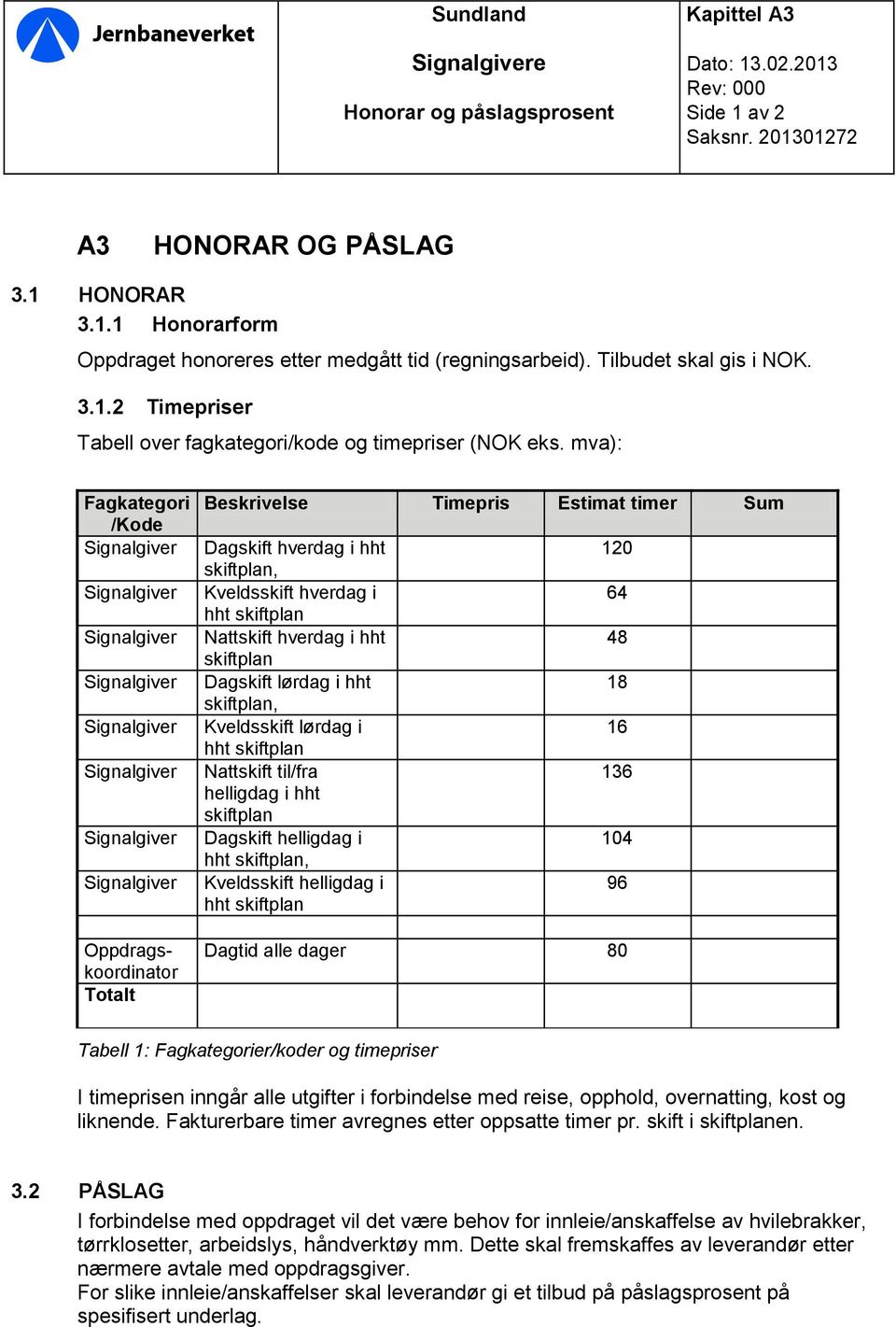 mva): Fagkategori /Kode Signalgiver Signalgiver Signalgiver Signalgiver Signalgiver Signalgiver Signalgiver Signalgiver Oppdragskoordinator Totalt Beskrivelse Timepris Estimat timer Sum Dagskift