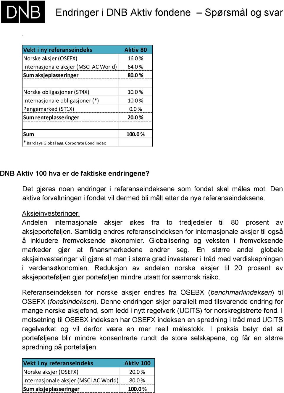 0 % Pengemarked (ST1X) 0.0 % Sum renteplasseringer 20.0 % DNB Aktiv 100 hva er de faktiske endringene?