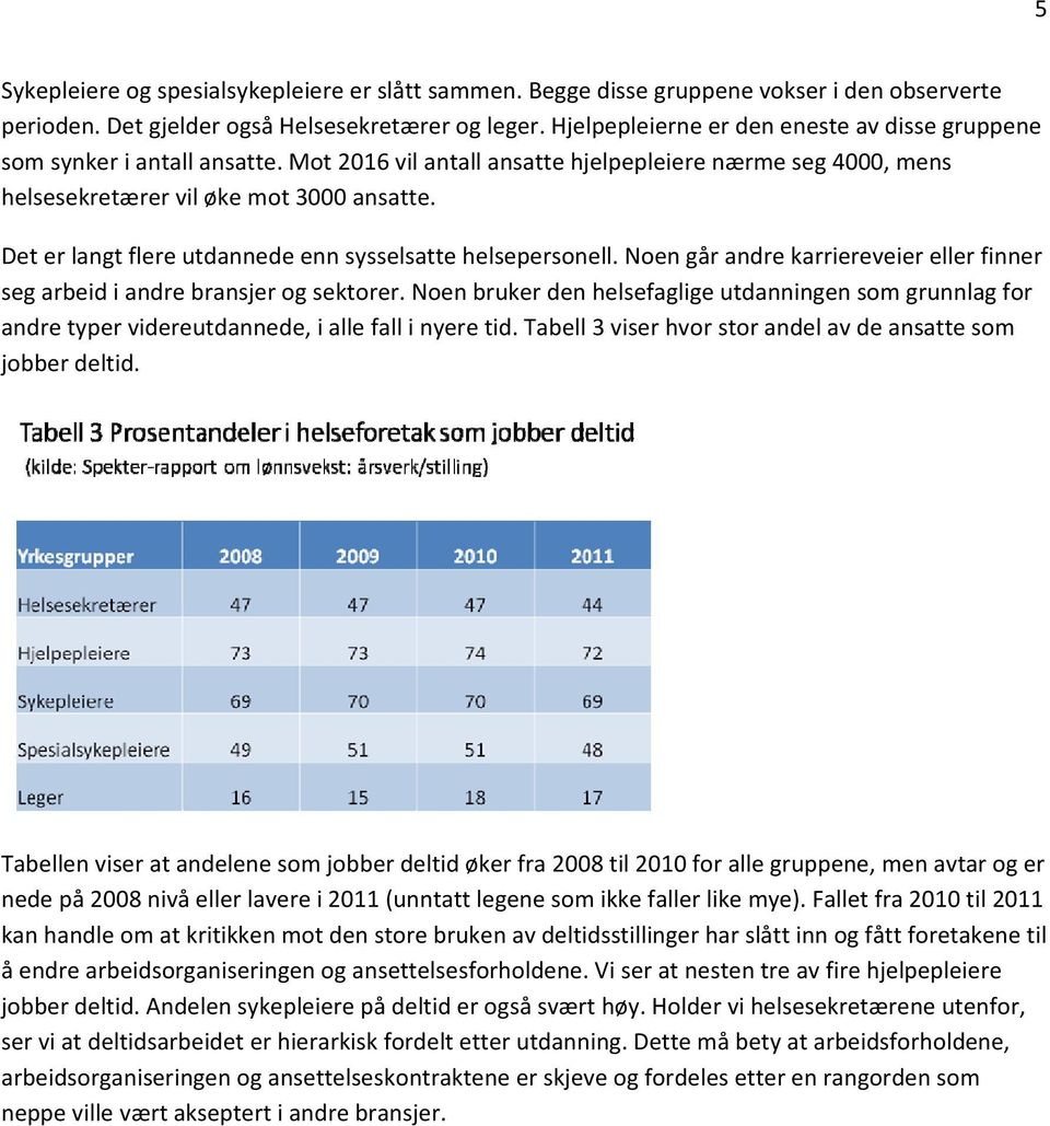 Det er langt flere utdannede enn sysselsatte helsepersonell. Noen går andre karriereveier eller finner seg arbeid i andre bransjer og sektorer.