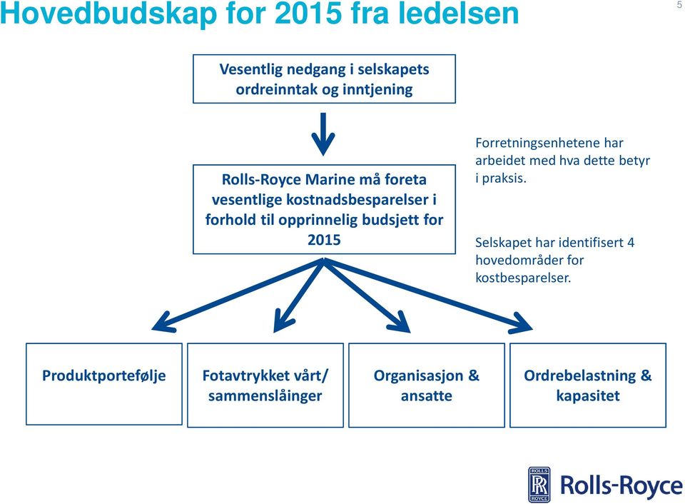 Forretningsenhetene har arbeidet med hva dette betyr i praksis.