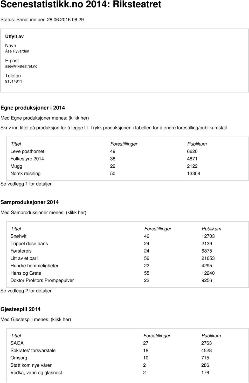 Trykk produksjonen i tabellen for å endre forestilling/publikumstall Tittel Forestillinger Publikum Leve posthornet!