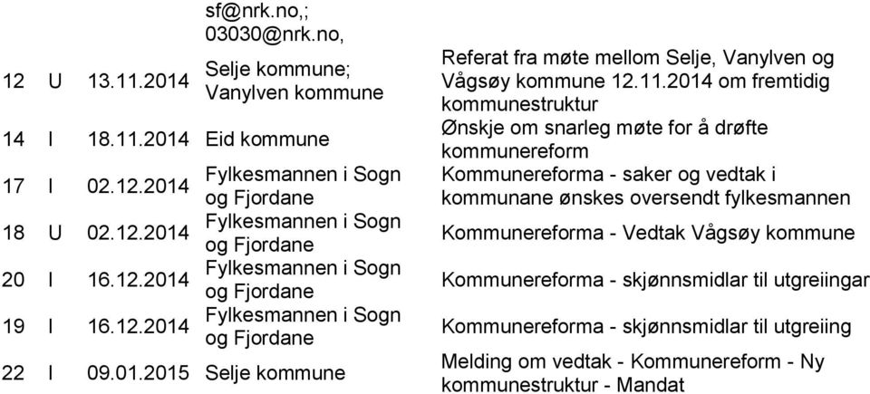 2014 om fremtidig kommunestruktur Ønskje om snarleg møte for å drøfte kommunereform Kommunereforma - saker og vedtak i kommunane ønskes oversendt fylkesmannen Kommunereforma - Vedtak